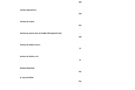 Résultats des élections municipales 2026