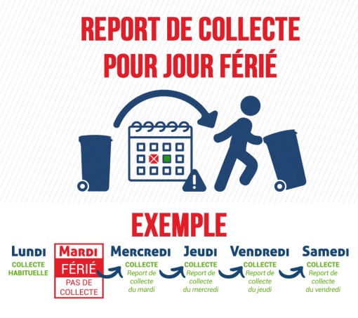 Collecte des Déchets