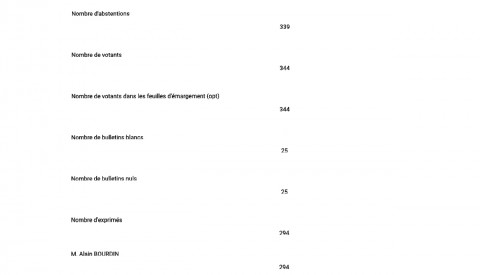 R&eacute;sultats des &eacute;lections municipales 2026