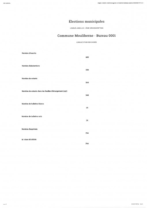 R&eacute;sultats des &eacute;lections municipales 2026