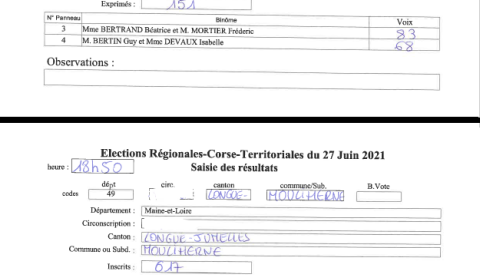 RÉSULTATS ÉLECTIONS DÉPARTEMENTALES ET RÉGIONALES DANS NOTRE COMMUNE