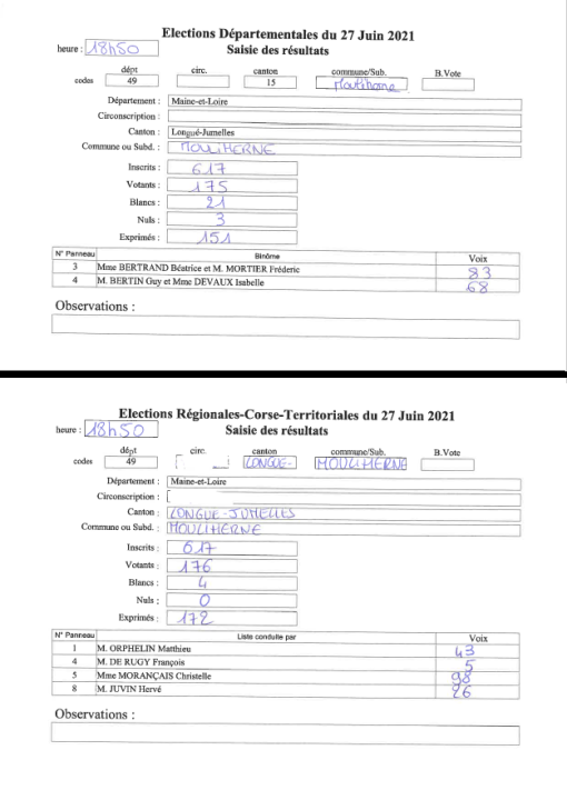 RÉSULTATS ÉLECTIONS DÉPARTEMENTALES ET RÉGIONALES DANS NOTRE COMMUNE