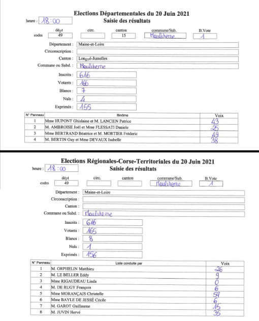 RÉSULTATS ÉLECTIONS DÉPARTEMENTALES ET RÉGIONALES DANS NOTRE COMMUNE