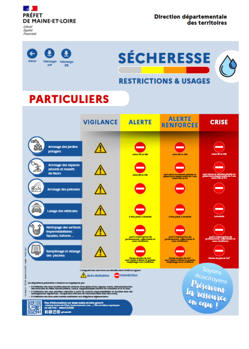 INFORMATION &ndash; S&Eacute;CHERESSE ET RESTRICTIONS D&rsquo;EAU